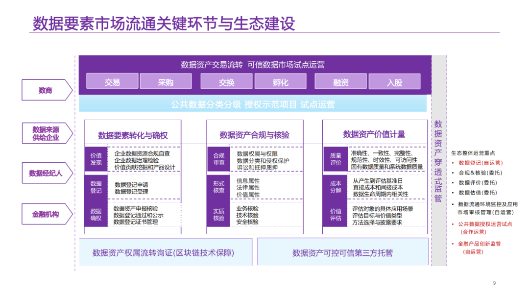 数据要素资产运营平台解决方案