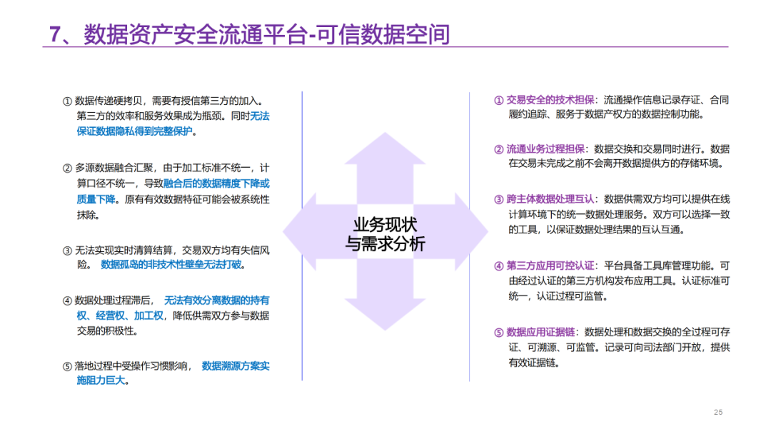 数据要素资产运营平台解决方案