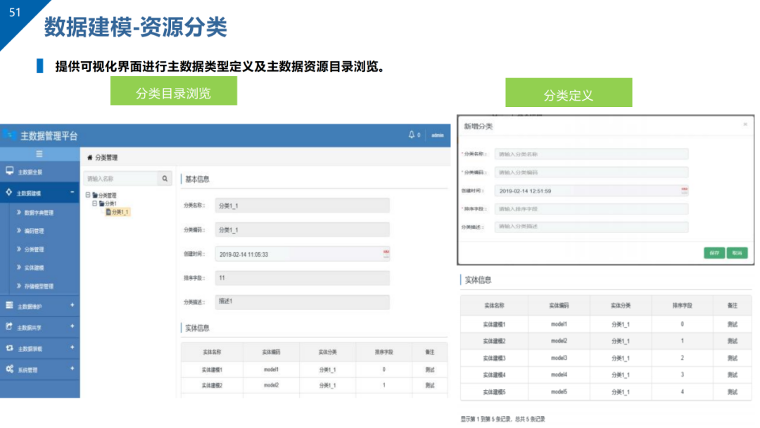 数据治理与数据资产管理平台方案