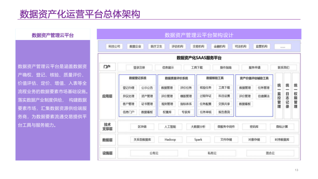 数据要素资产运营平台解决方案