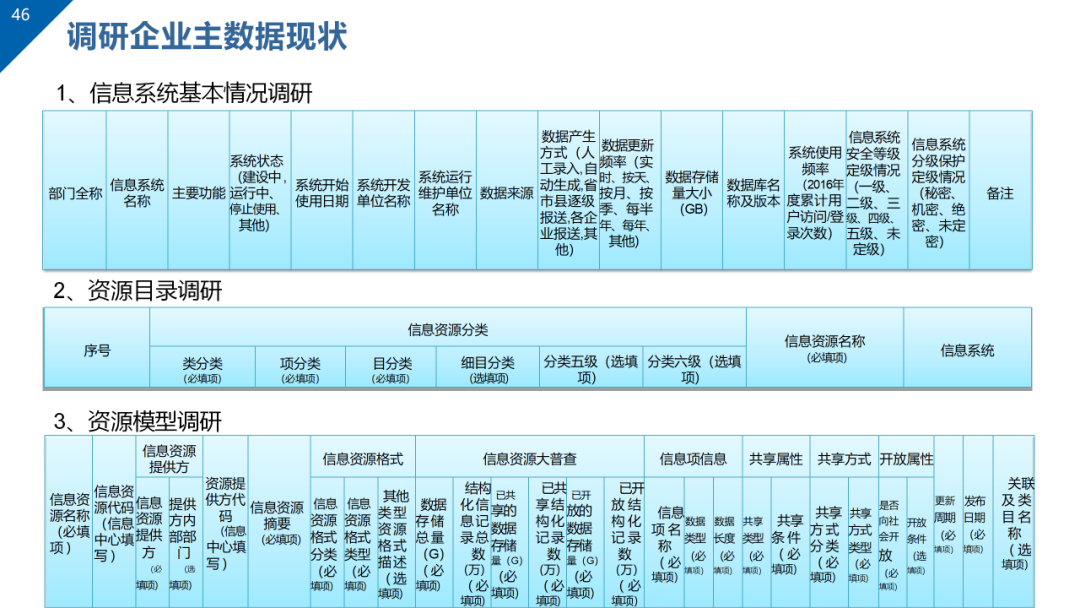 数据治理与数据资产管理平台方案