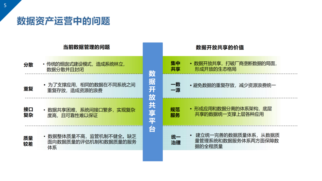 数据治理与数据资产管理平台方案