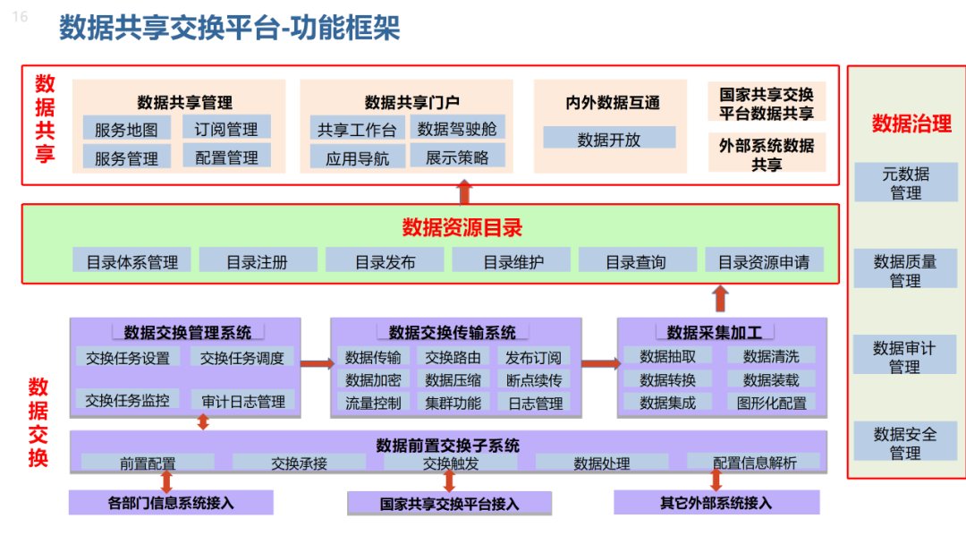 数据治理与数据资产管理平台方案