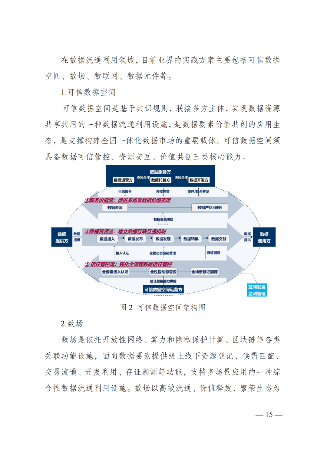 国家发改委、数据局、工信部印发《国家数据基础设施建设指引》