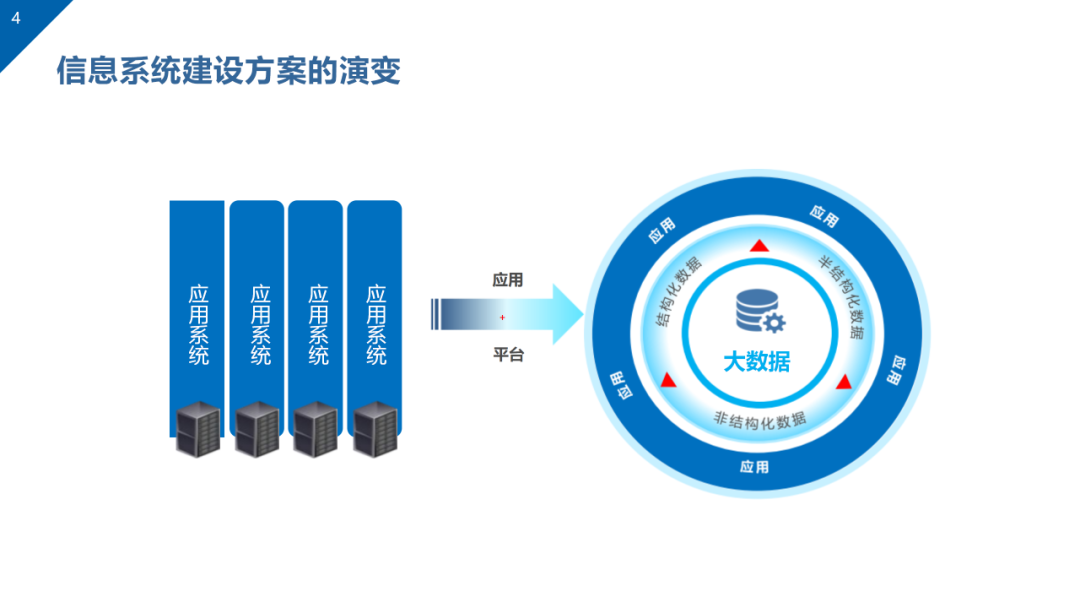 数据治理与数据资产管理平台方案