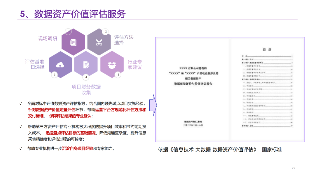 数据要素资产运营平台解决方案