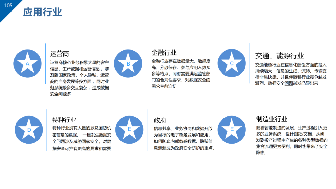 数据治理与数据资产管理平台方案