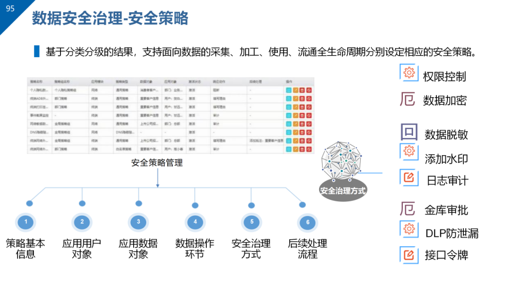 数据治理与数据资产管理平台方案