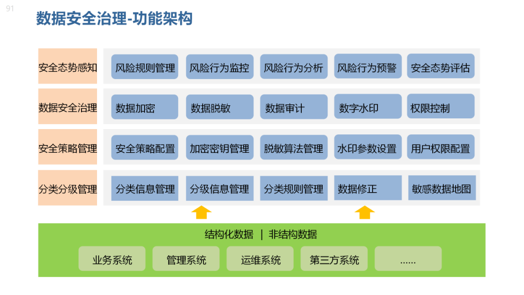 数据治理与数据资产管理平台方案
