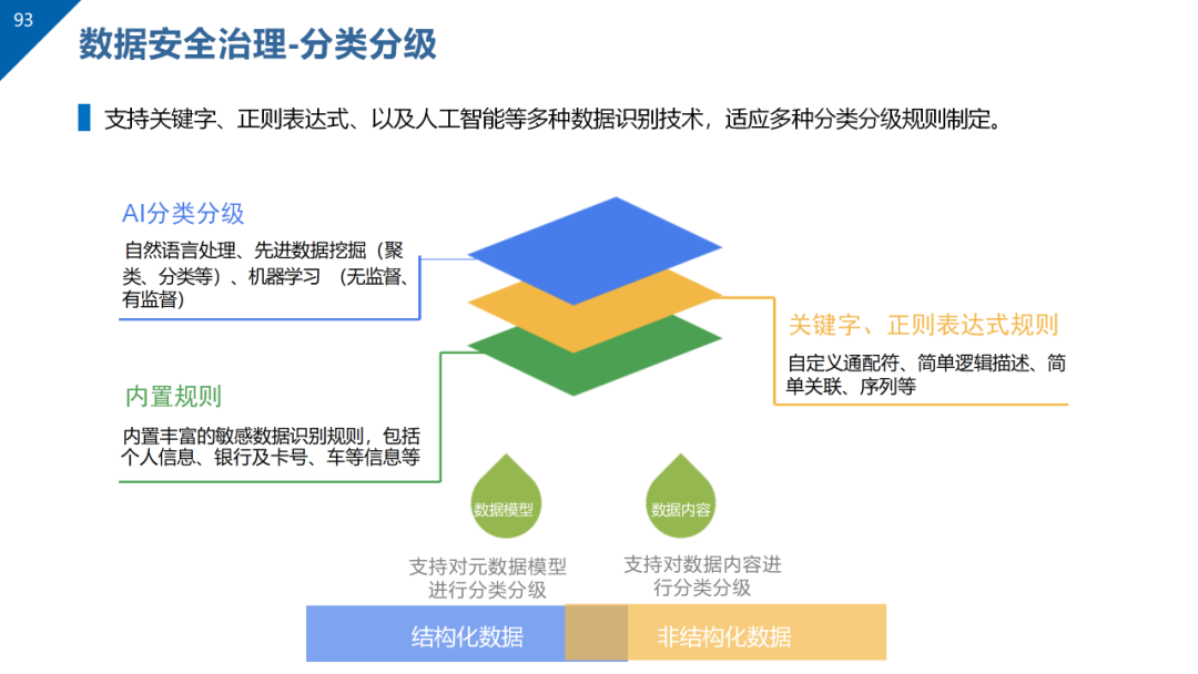 数据治理与数据资产管理平台方案