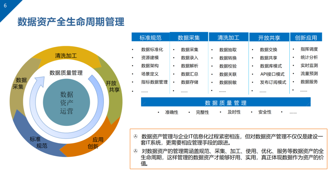 数据治理与数据资产管理平台方案