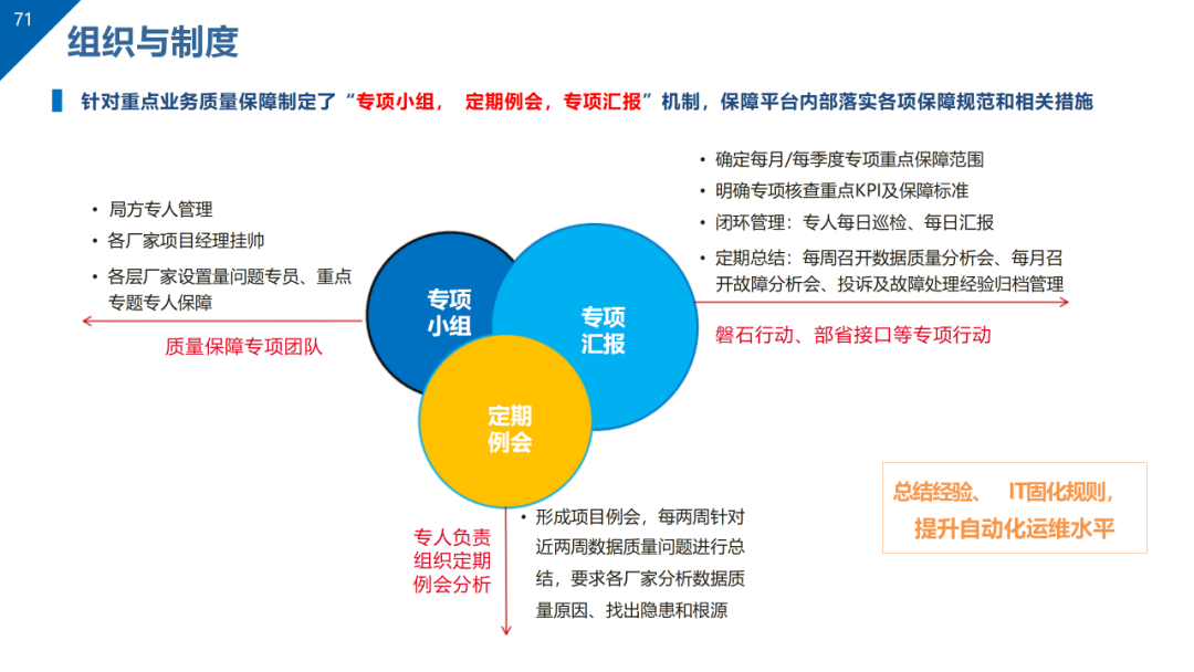 数据治理与数据资产管理平台方案