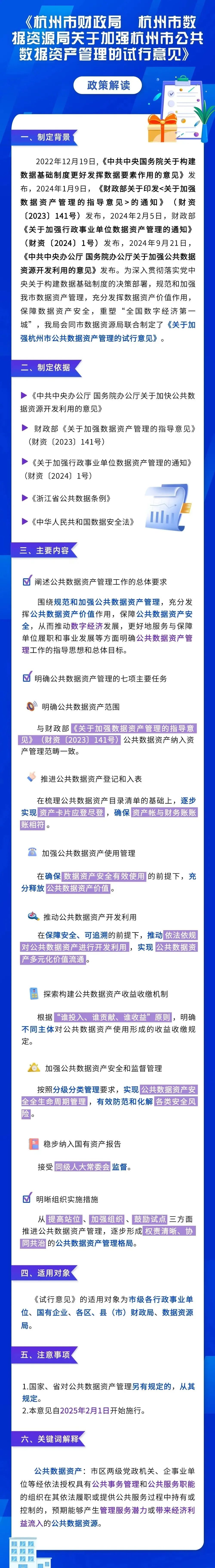 杭州发布全国首个公共数据资产管理政策