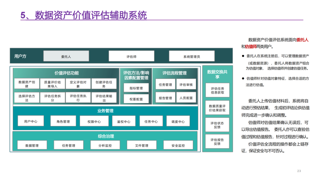 数据要素资产运营平台解决方案