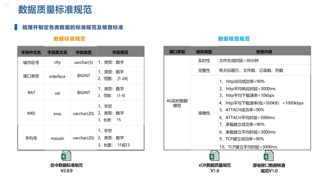 数据治理与数据资产管理平台方案