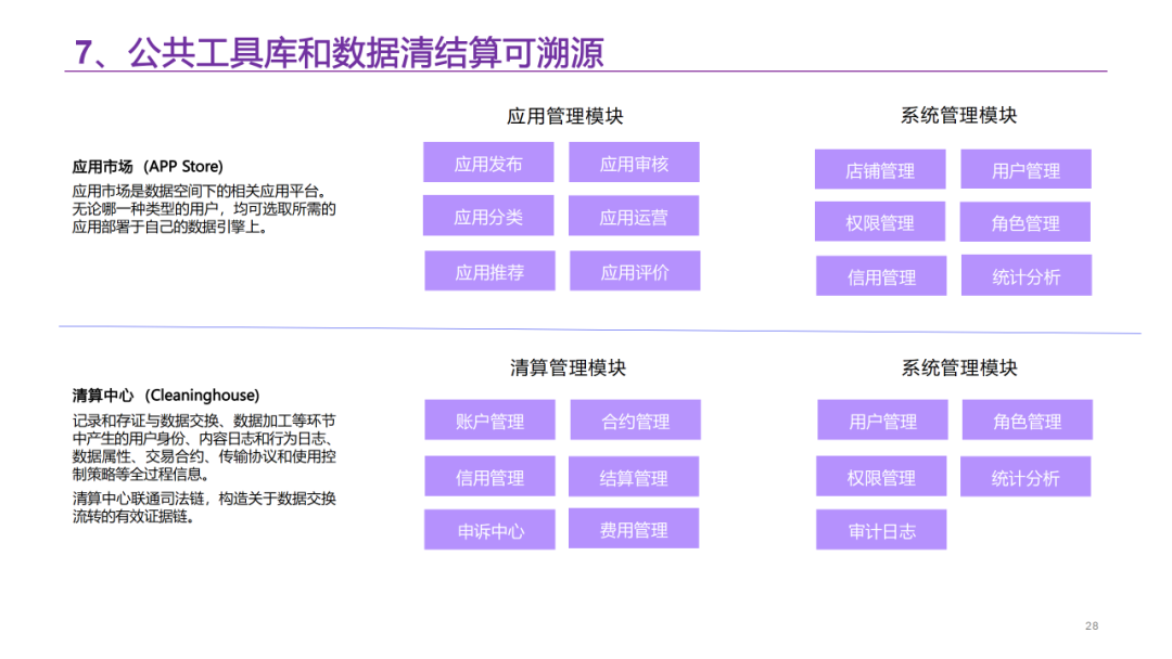 数据要素资产运营平台解决方案