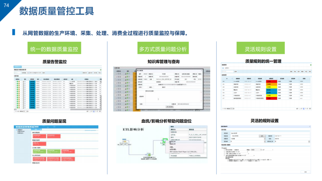 数据治理与数据资产管理平台方案