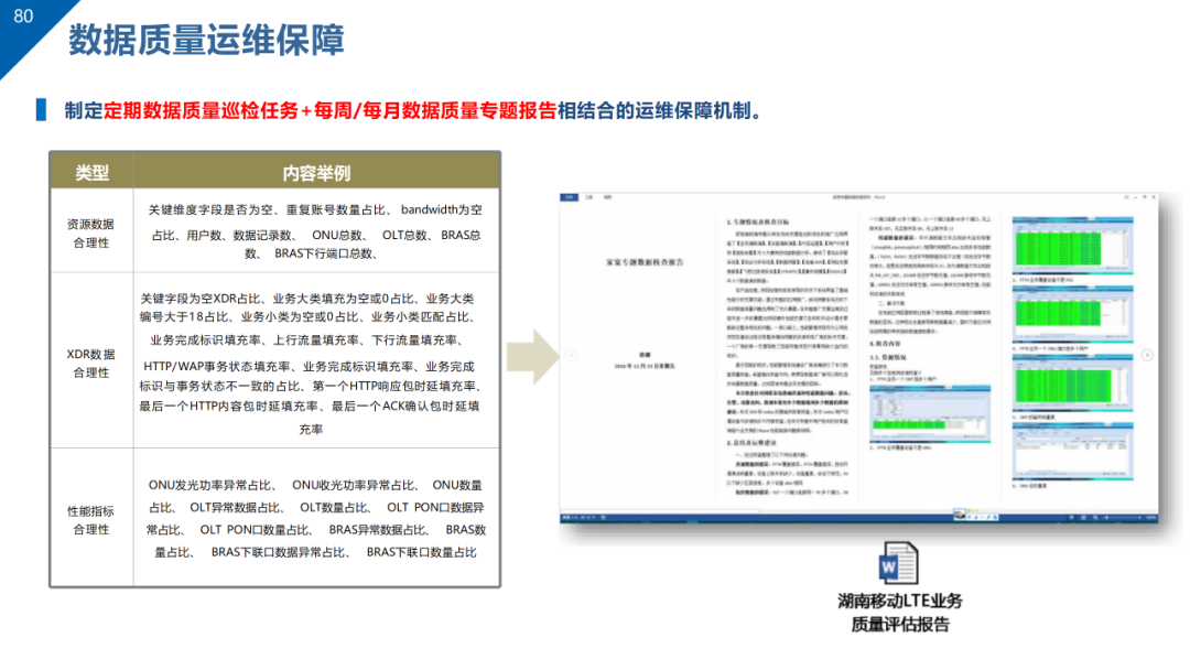 数据治理与数据资产管理平台方案