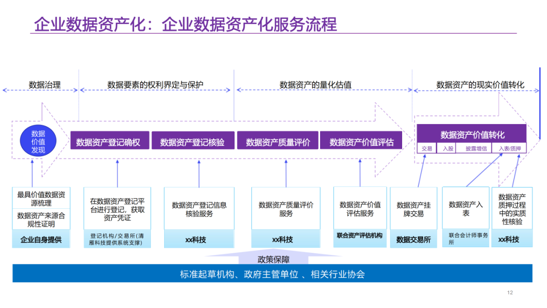 数据要素资产运营平台解决方案