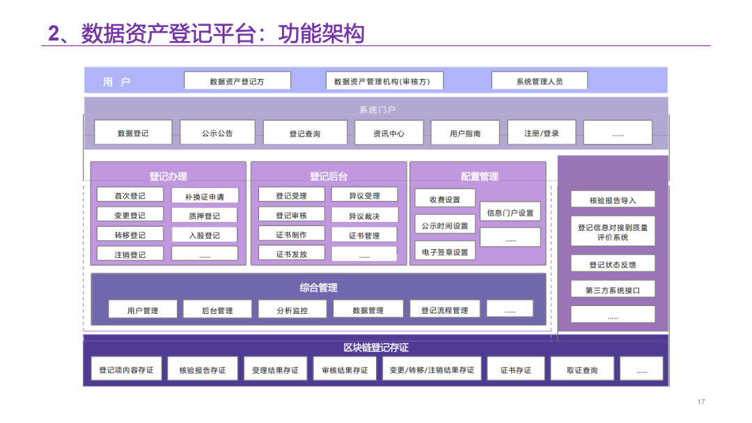 数据要素资产运营平台解决方案