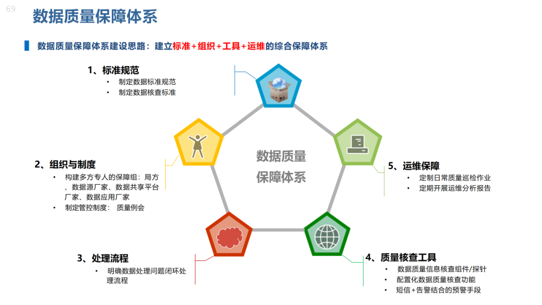数据治理与数据资产管理平台方案