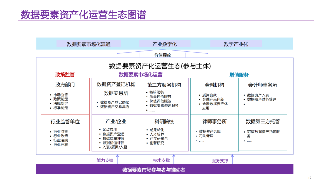 数据要素资产运营平台解决方案
