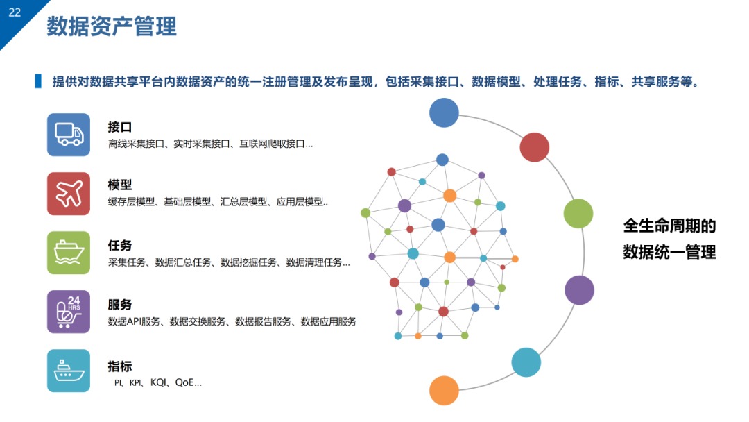 数据治理与数据资产管理平台方案