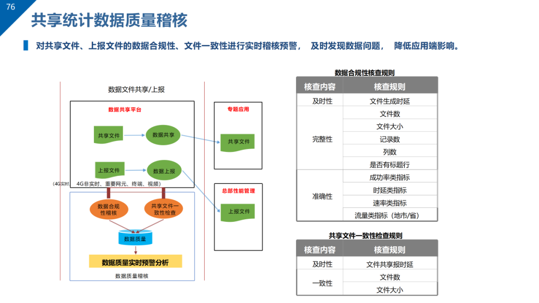 数据治理与数据资产管理平台方案