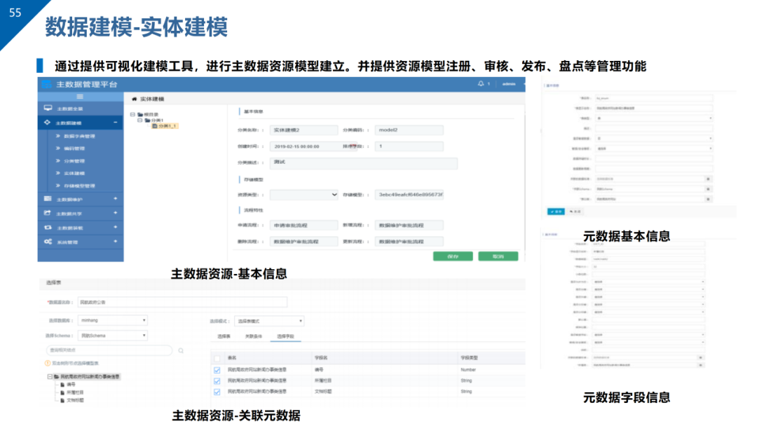 数据治理与数据资产管理平台方案
