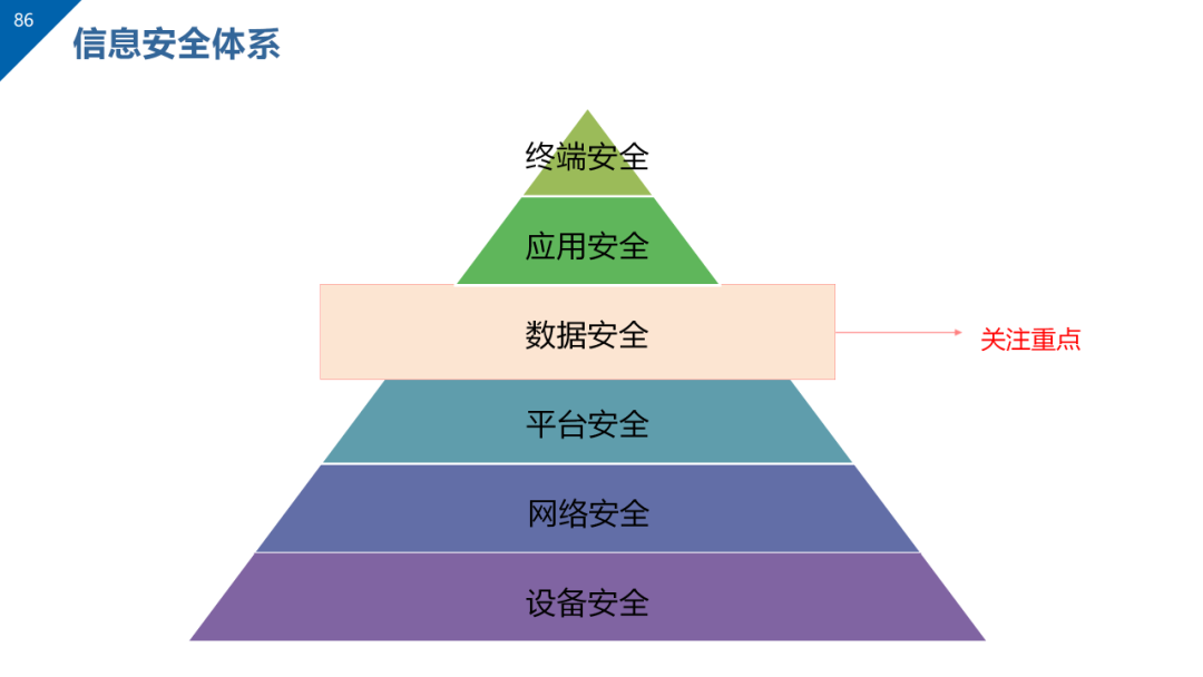 数据治理与数据资产管理平台方案