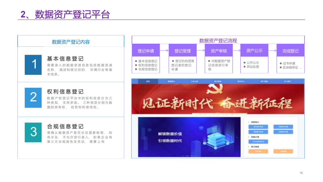 数据要素资产运营平台解决方案