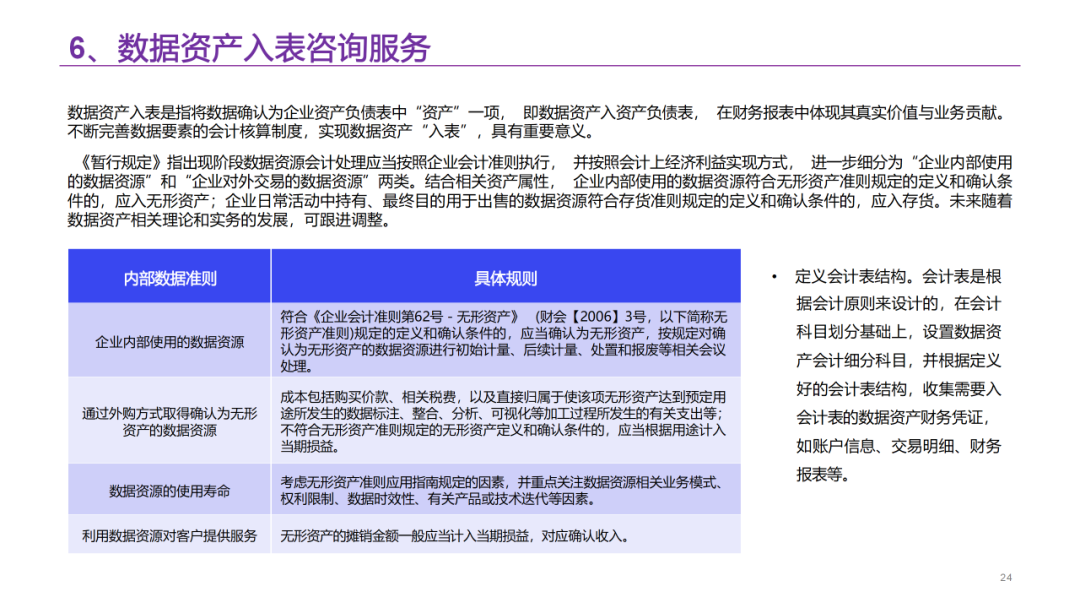 数据要素资产运营平台解决方案