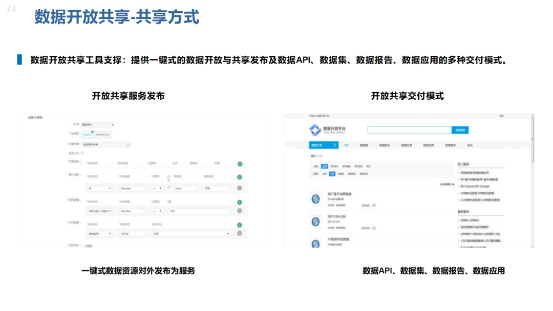 数据治理与数据资产管理平台方案