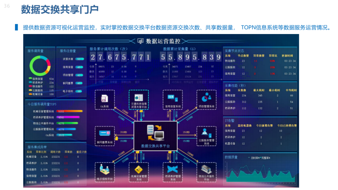数据治理与数据资产管理平台方案