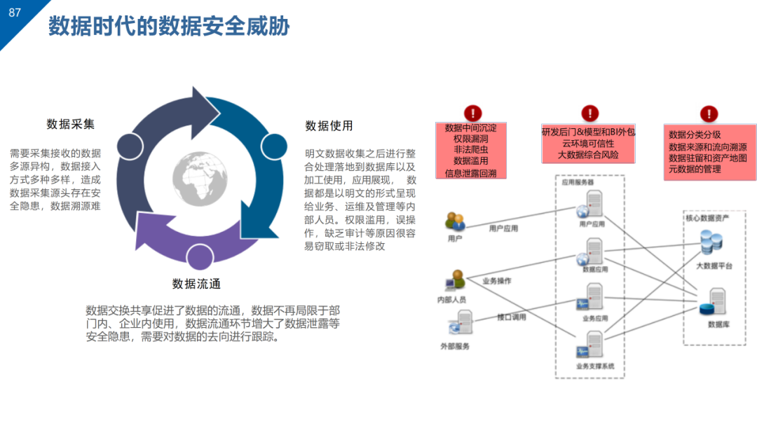 数据治理与数据资产管理平台方案