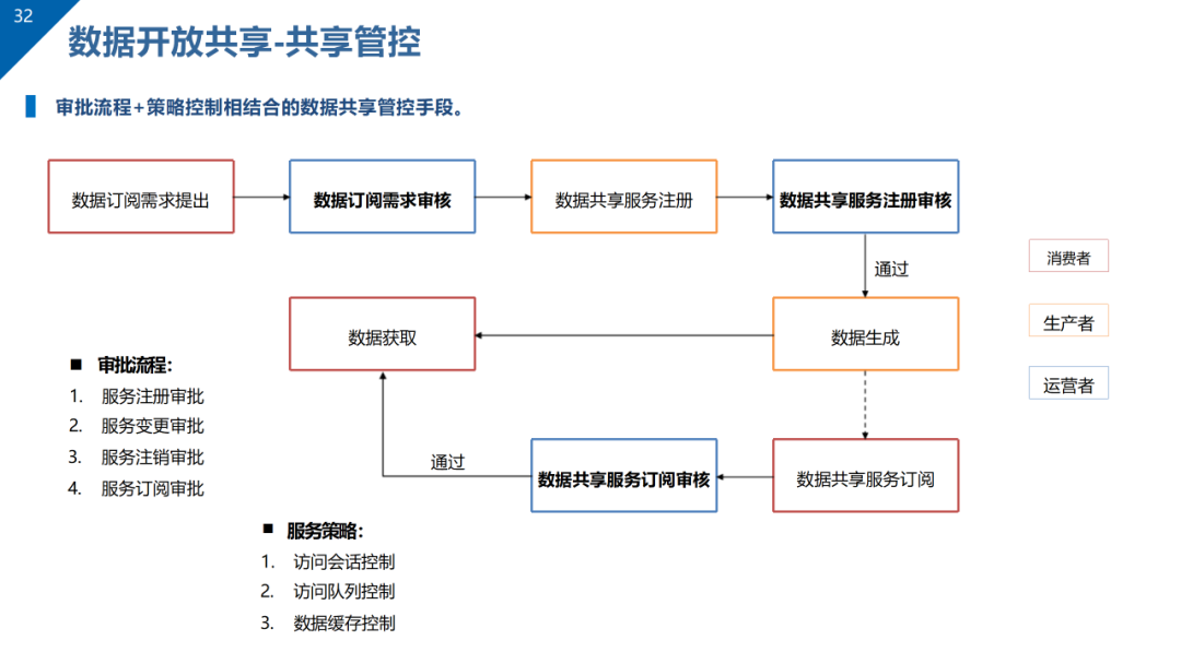 数据治理与数据资产管理平台方案
