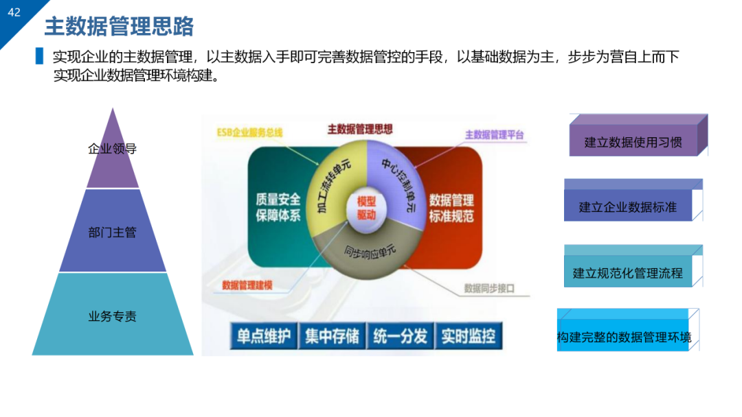 数据治理与数据资产管理平台方案