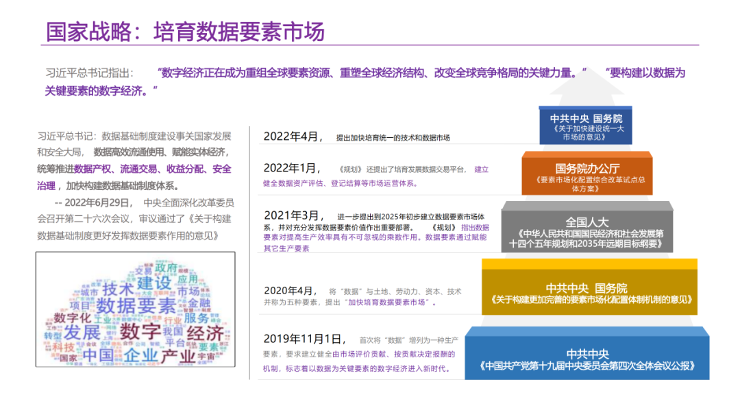 数据要素资产运营平台解决方案