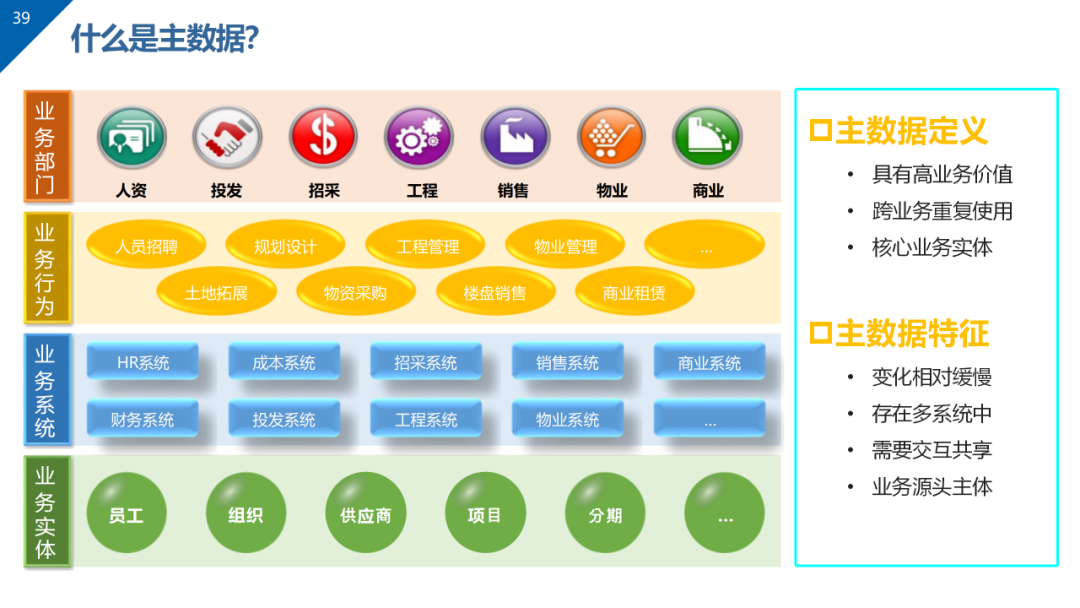 数据治理与数据资产管理平台方案