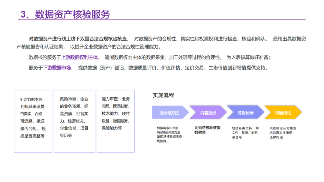数据要素资产运营平台解决方案