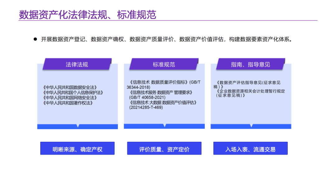 数据要素资产运营平台解决方案