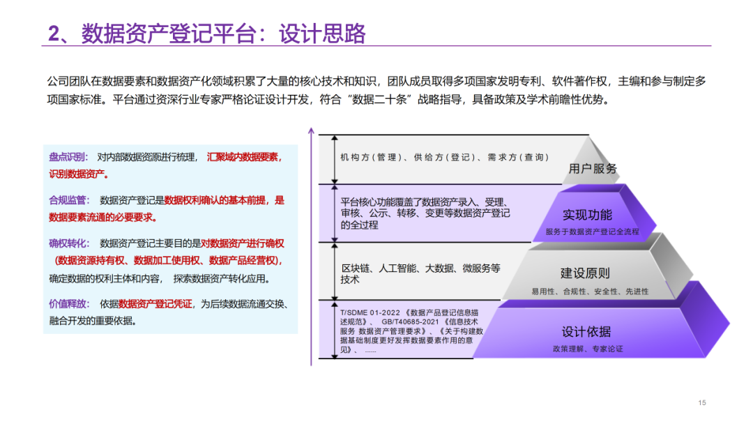 数据要素资产运营平台解决方案