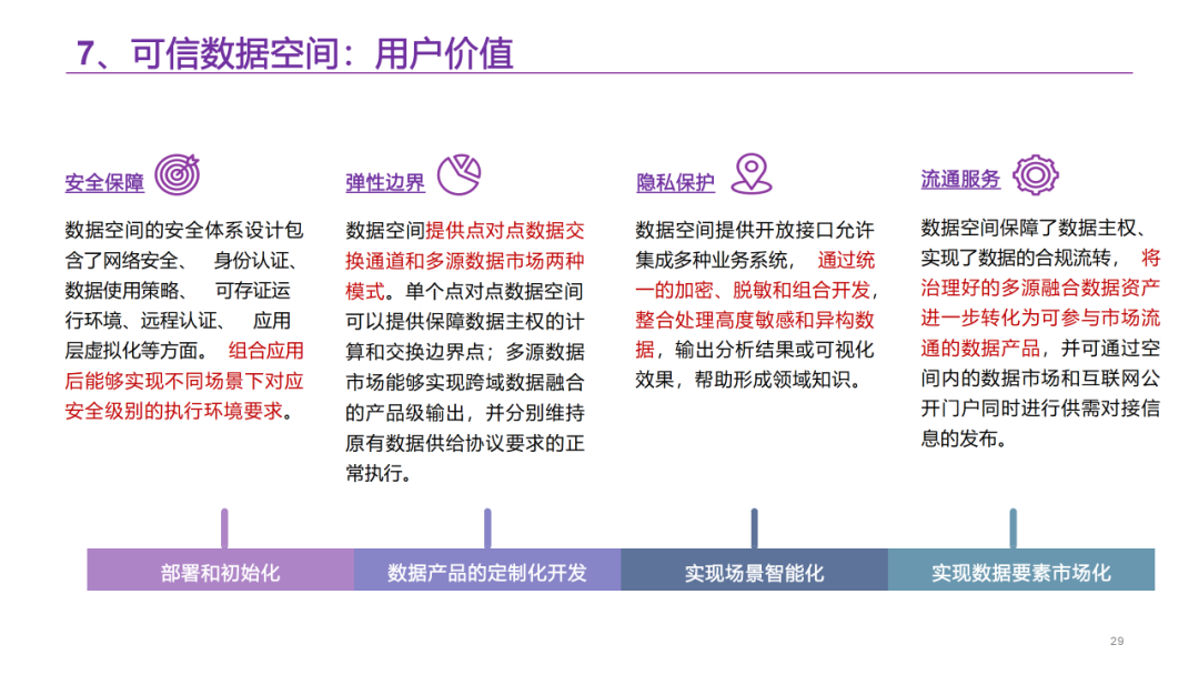 数据要素资产运营平台解决方案
