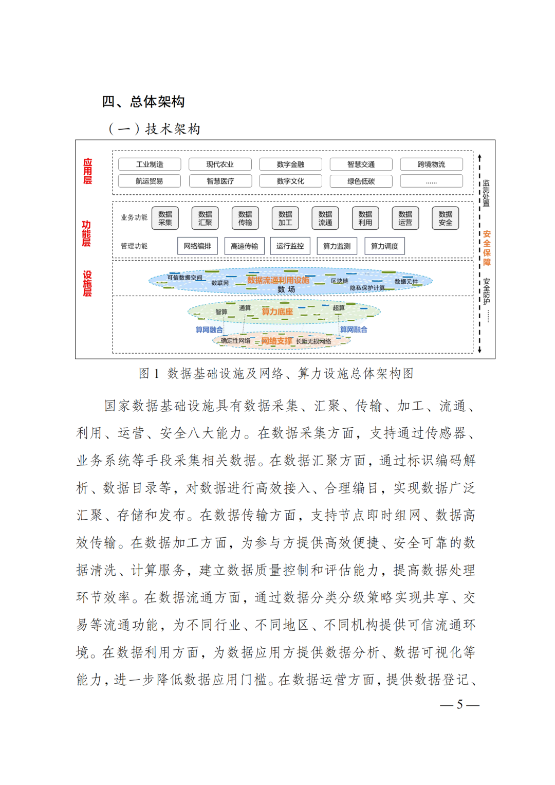 国家发改委、数据局、工信部印发《国家数据基础设施建设指引》