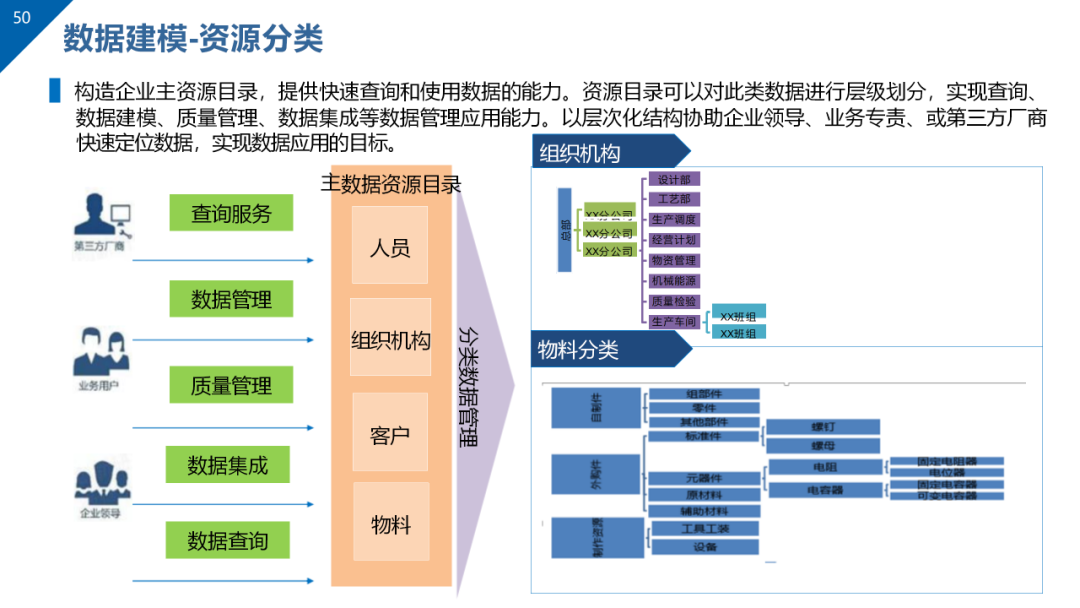 数据治理与数据资产管理平台方案