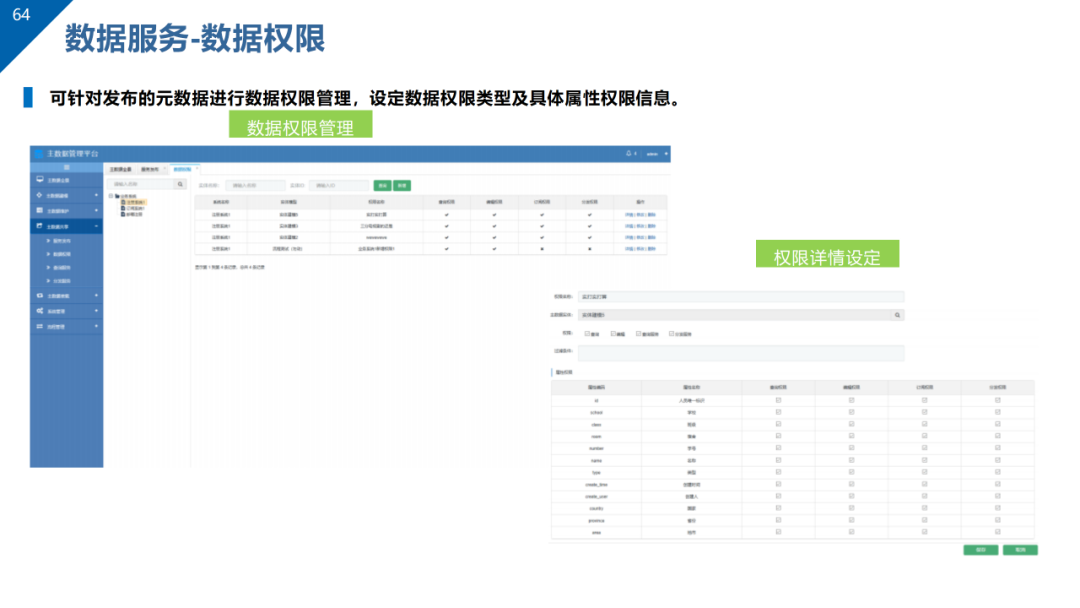 数据治理与数据资产管理平台方案