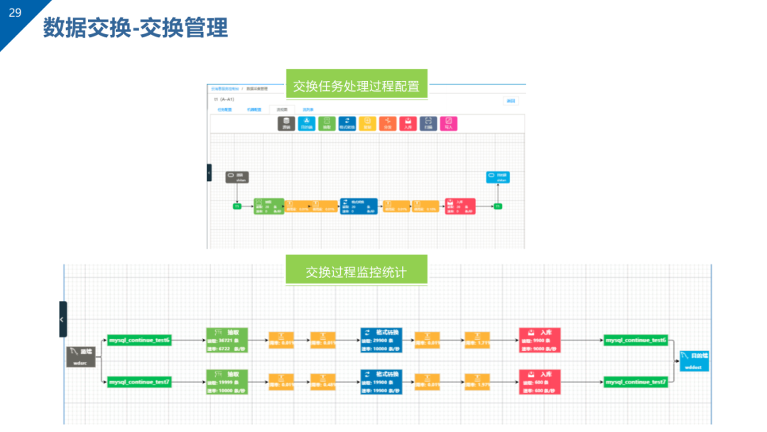 数据治理与数据资产管理平台方案
