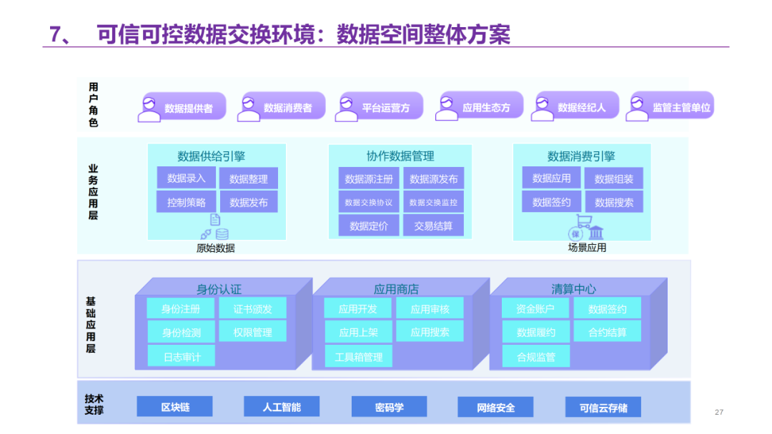 数据要素资产运营平台解决方案