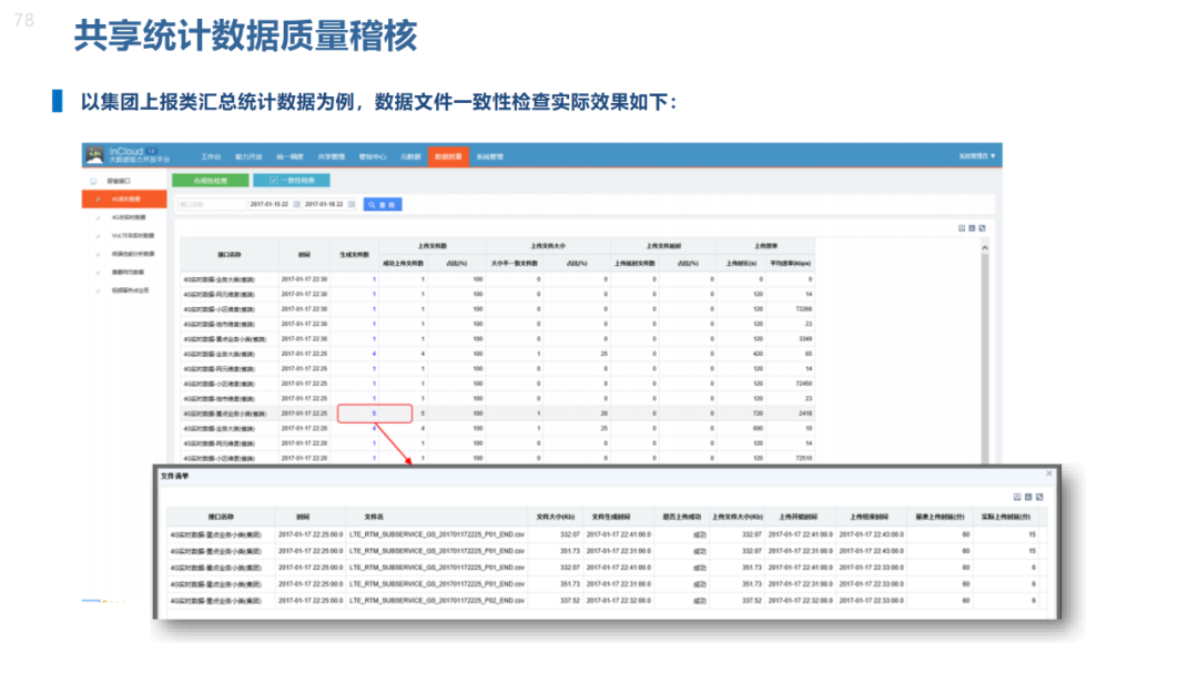 数据治理与数据资产管理平台方案