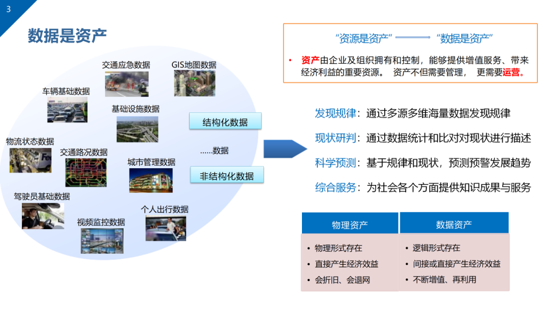 数据治理与数据资产管理平台方案